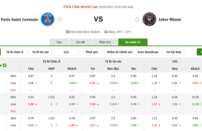 Nhận định Paris Saint Germain vs Inter Miami (23h00 ngày 29/6) – Nhà vô địch Châu Âu thị uy 3 Tỷ lệ cược cạnh tranh từ BK8