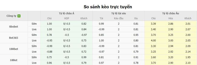 Nhận định Belgrano vs Independiente, 4h15 ngày 02/08 3 Tỷ lệ cược cạnh tranh từ BK8